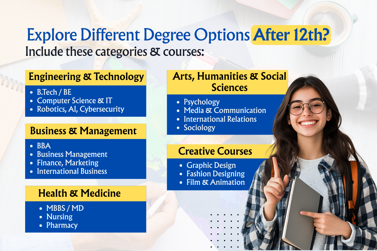 Explore Different Degree Options After 12th